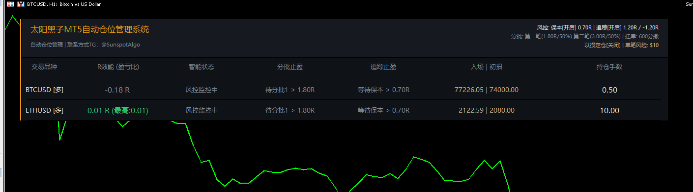 仓位管理面板 UI