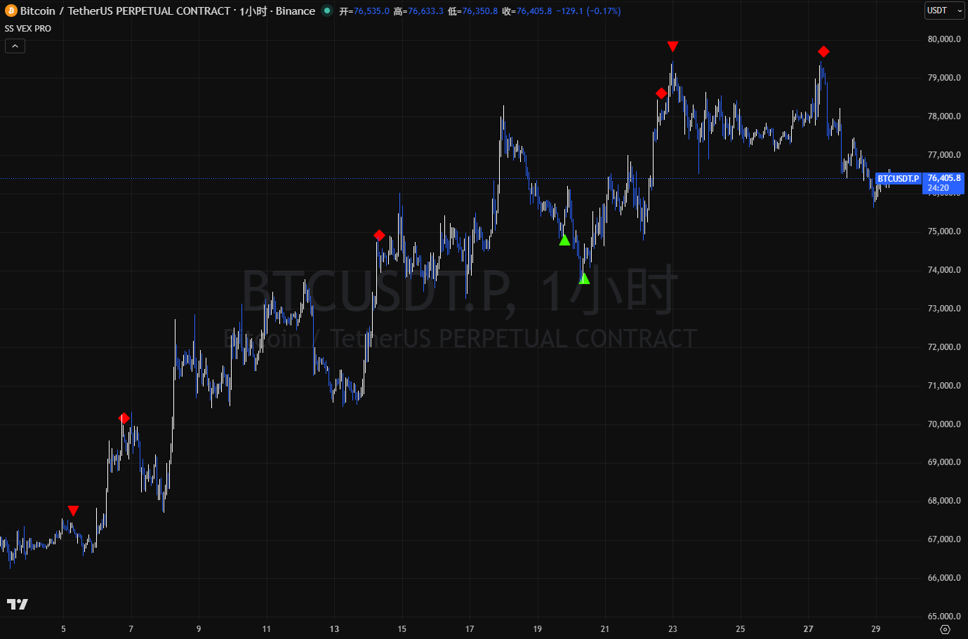 BTC