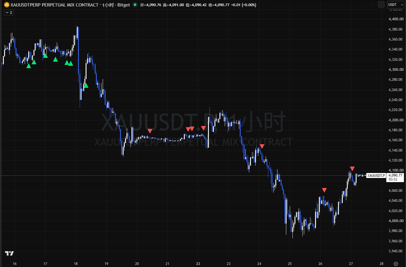 黄金 1H