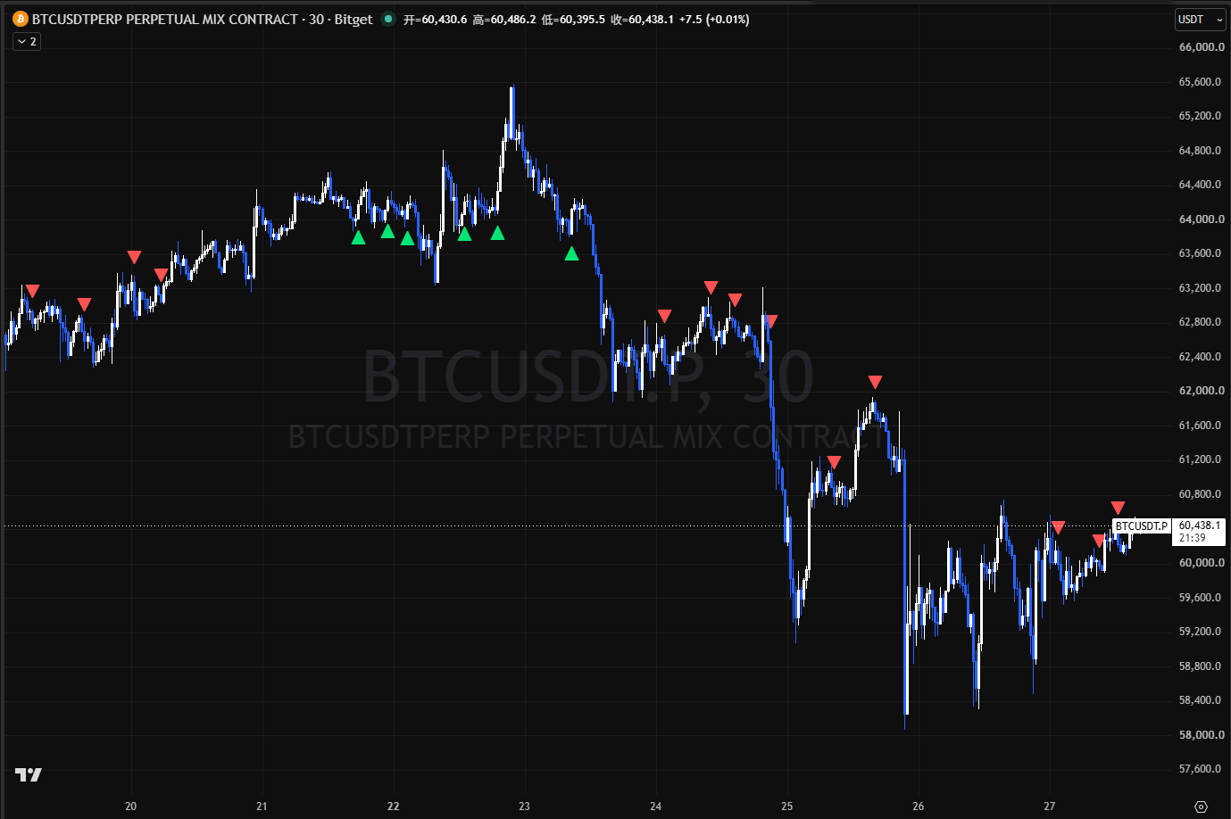 BTC 30M